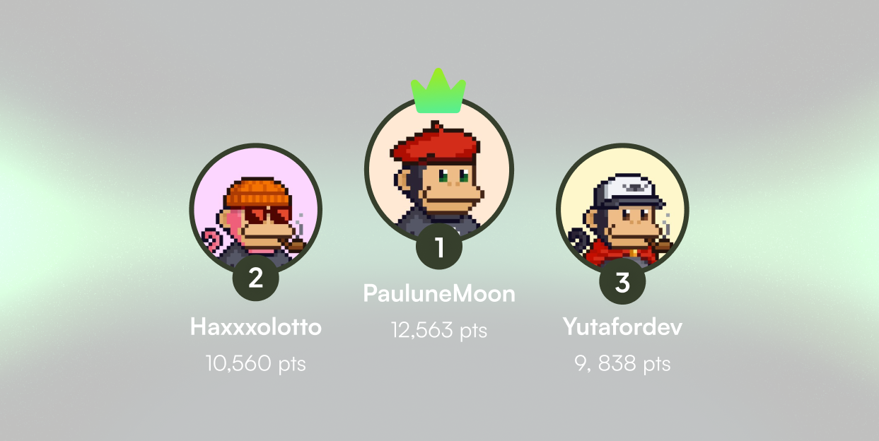 Global Leaderboard
